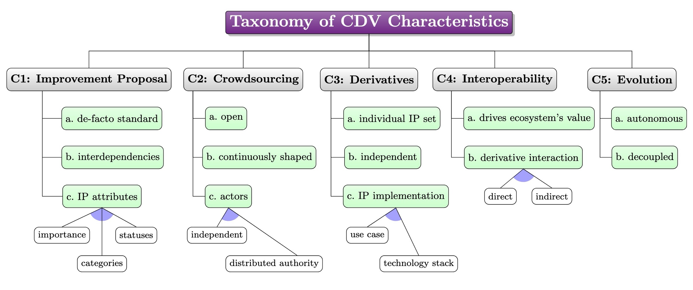 boegli2026_CDV_Taxonomy.jpeg