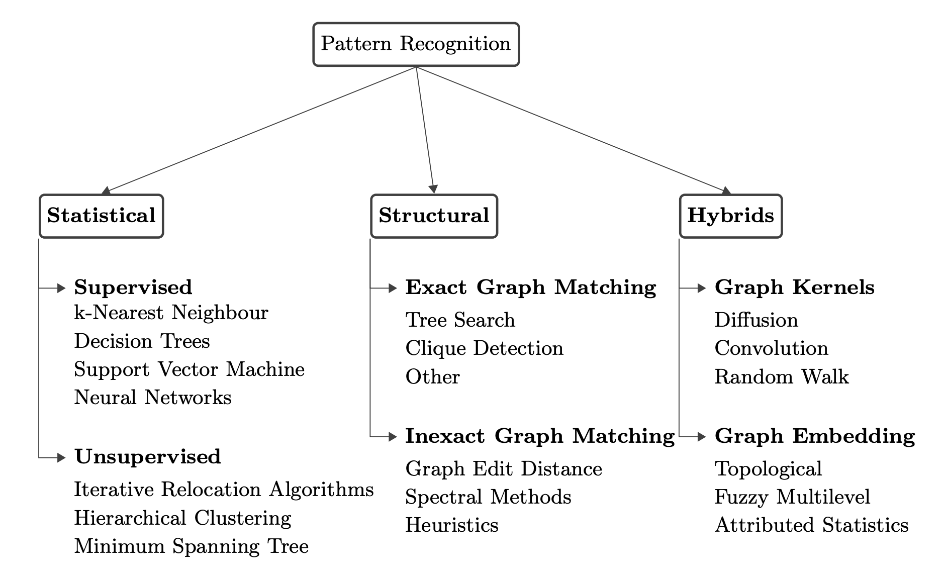 bogli2019StatisticalVsStructural.png