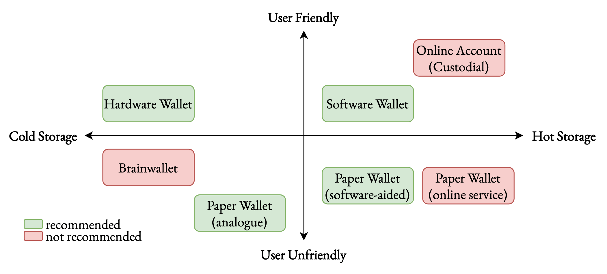 bogli2023SecurityFocusedOutline.png